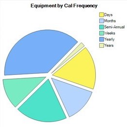 Dashboard Charts