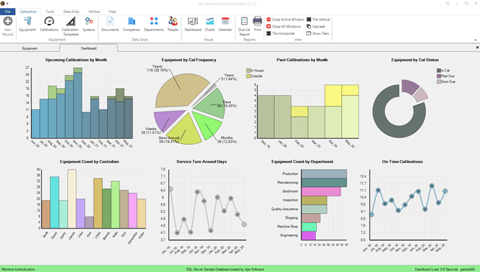 Dashboard Charts