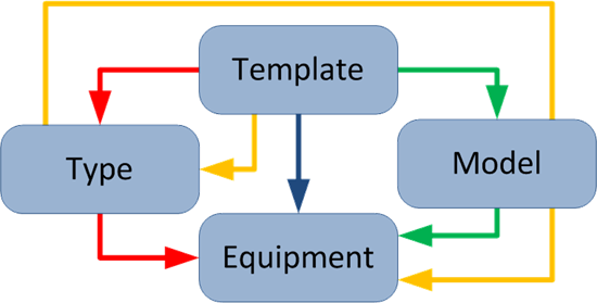 Template Diagram